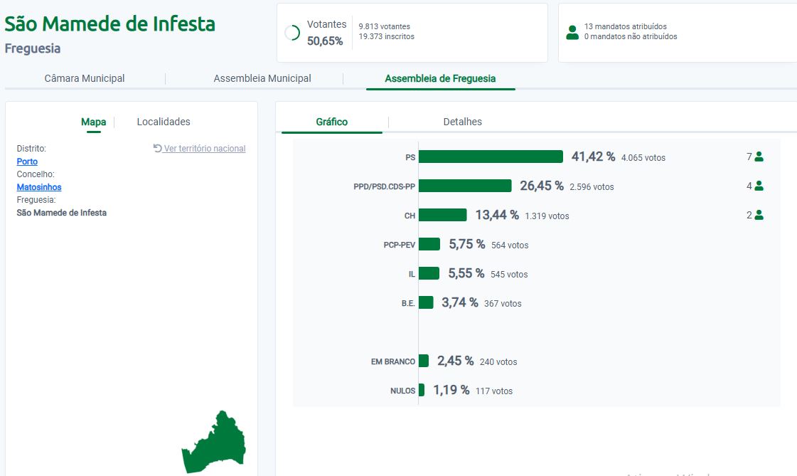 ResultadosSmamede